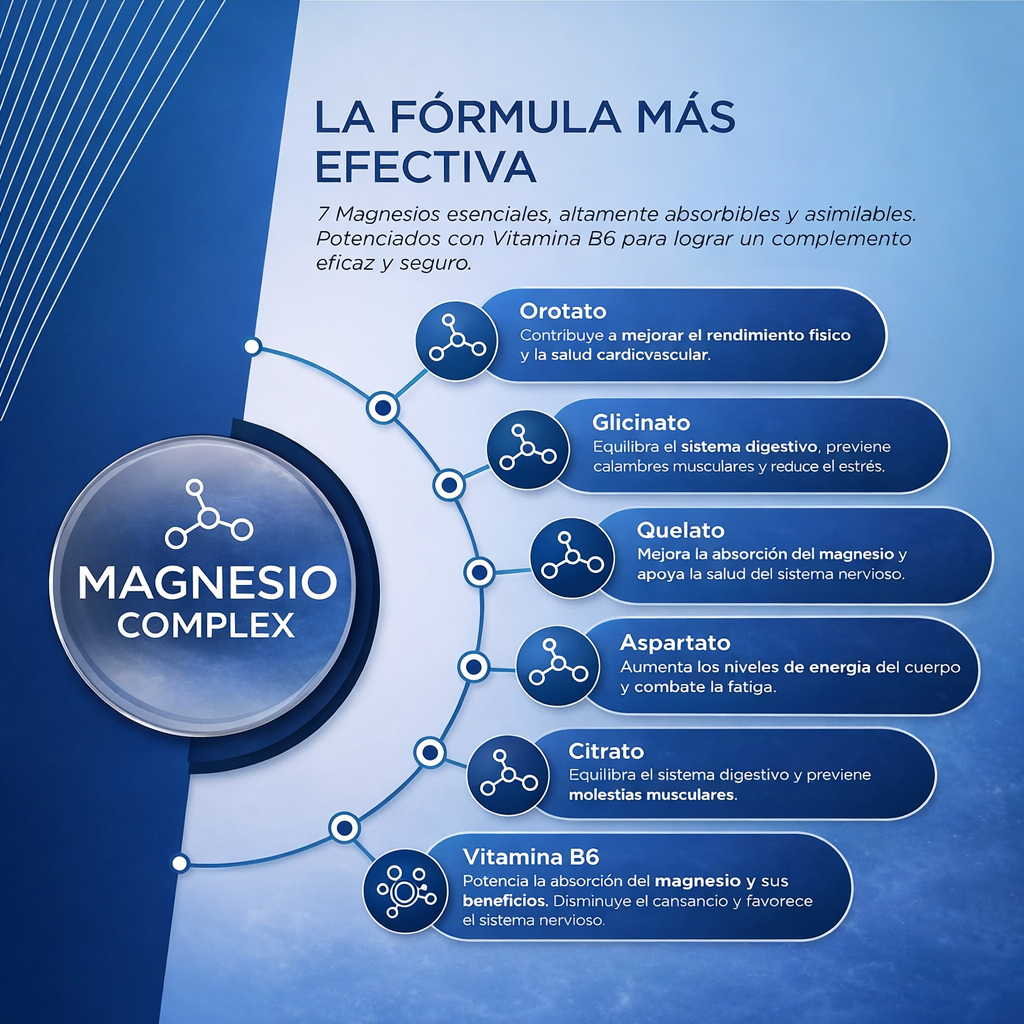 Energía, equilibrio y descanso-Magnesio